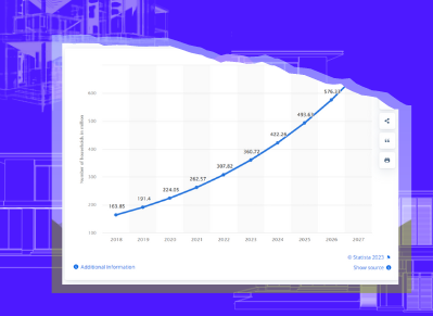 smart home trends